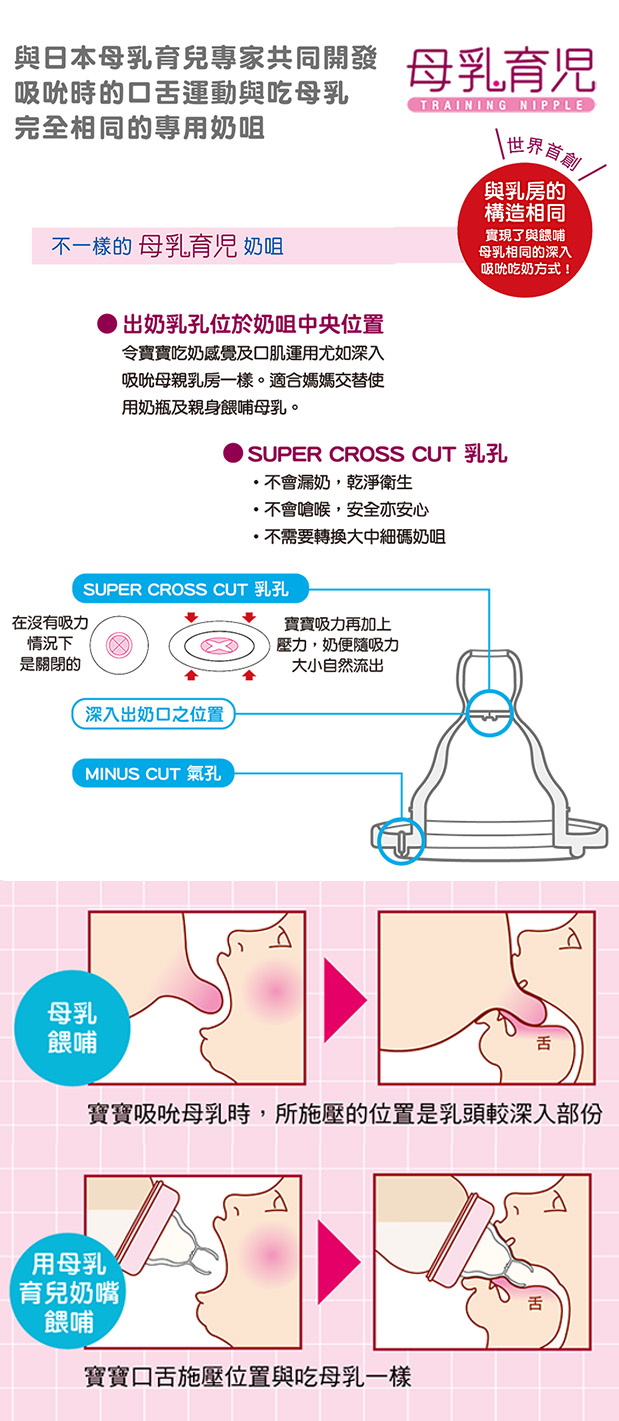 母乳育兒矽膠奶嘴
