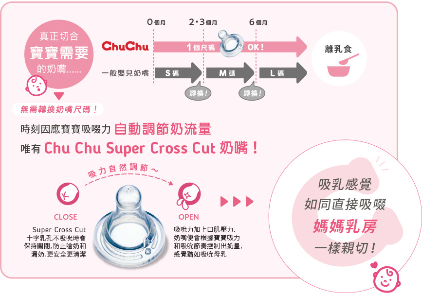 標準口徑PPSU製奶瓶